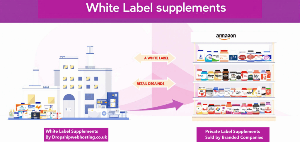 What shall we name our White Label Supplements Products